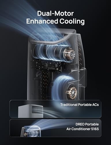 12000 BTU Portable Air Conditioner, 3-in-1 Cooling, Fan & Dehumidifier, Smart App, Voice & Remote Control, Universal Window Kit